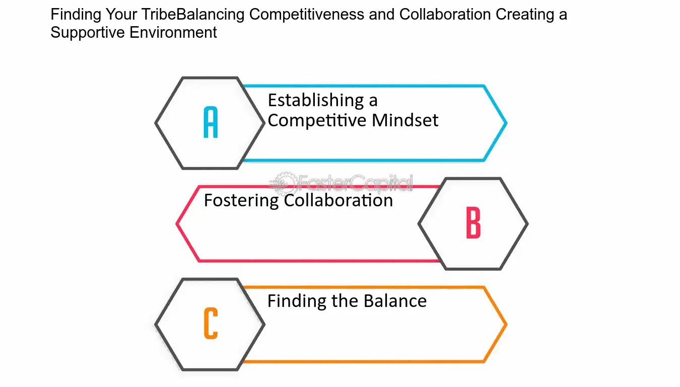 Finding Your Tribe:Balancing Competitiveness and Collaboration: Creating a Supportive Environment - Building a Support System for Solo Entrepreneurs: Finding Your Tribe